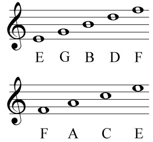 Note Names On Treble Clef