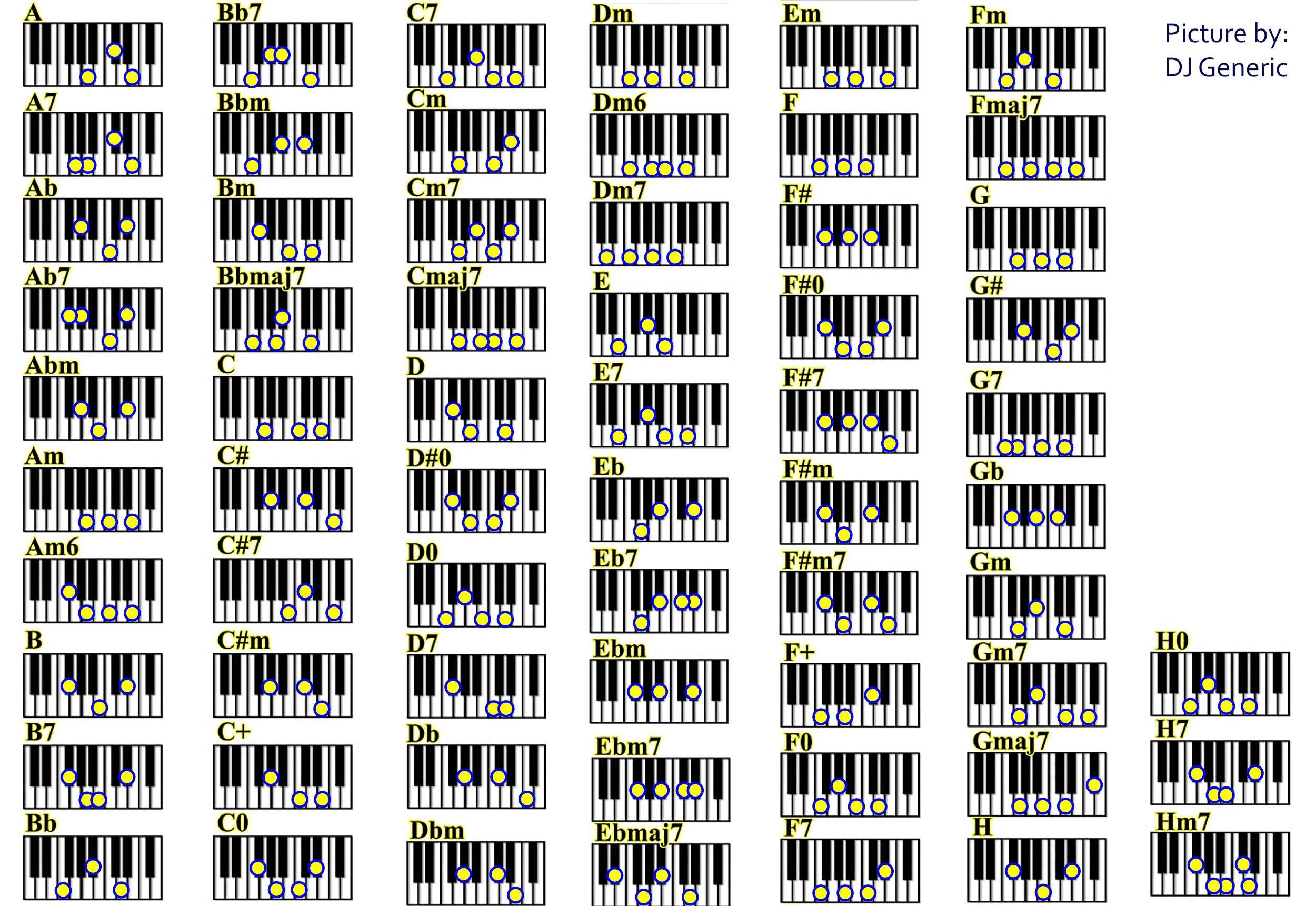 Search the chart below for any piano chord. 