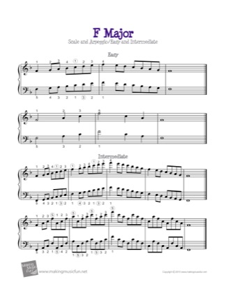 Thumbnail of first page of F Major Scale and Arpeggio piano sheet music PDF by Scales.